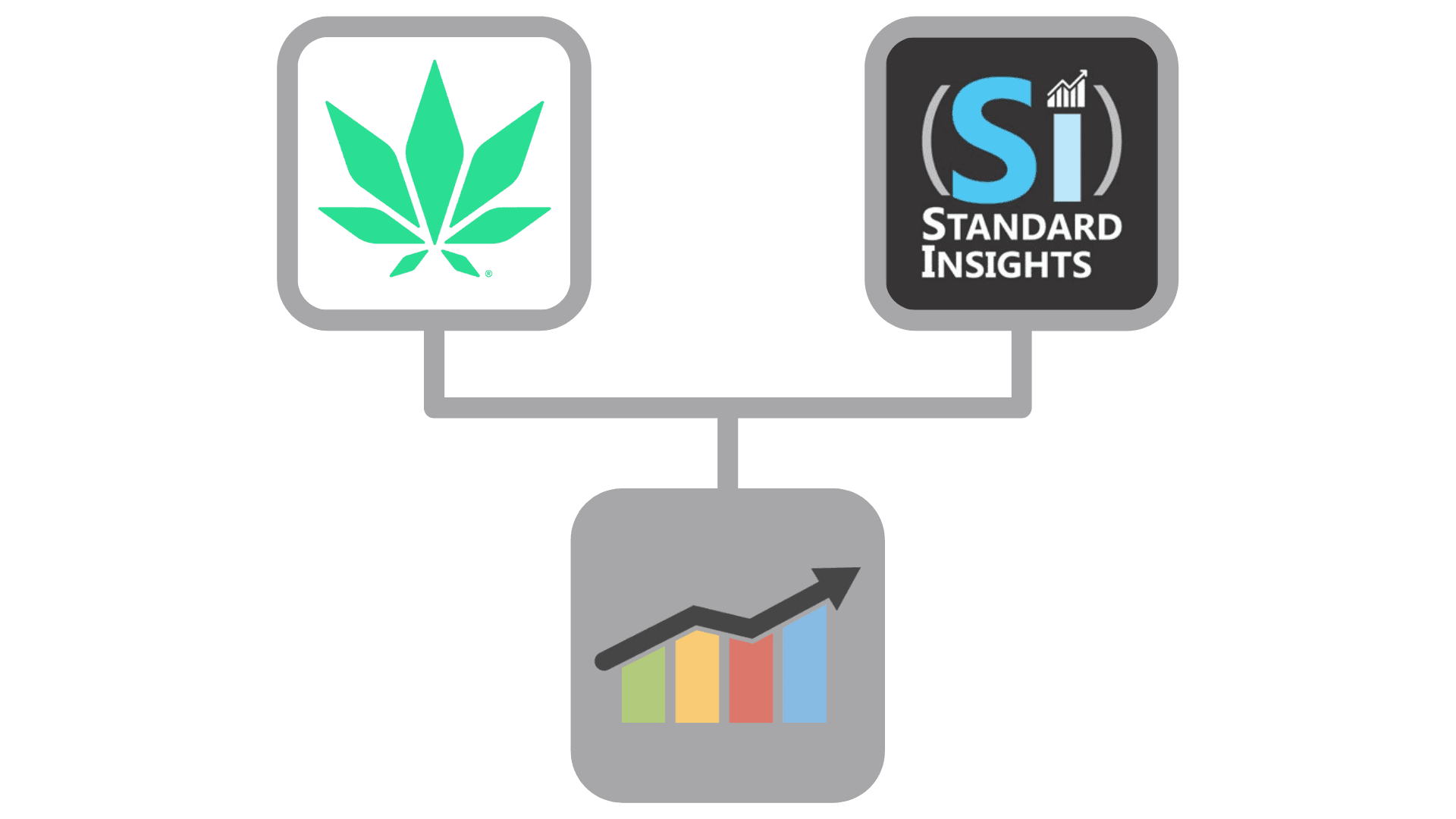 Standard Insights Announces an AI-Driven Analytics Integration with Flowhub